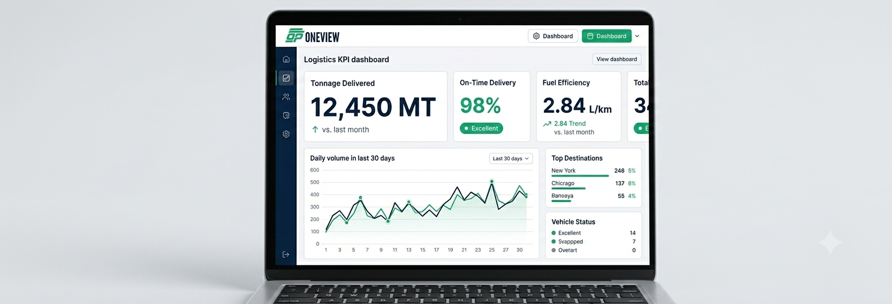 OneView Dashboard